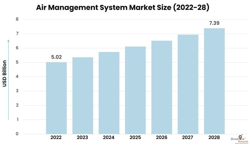 Air-Management-System-Market-Insights